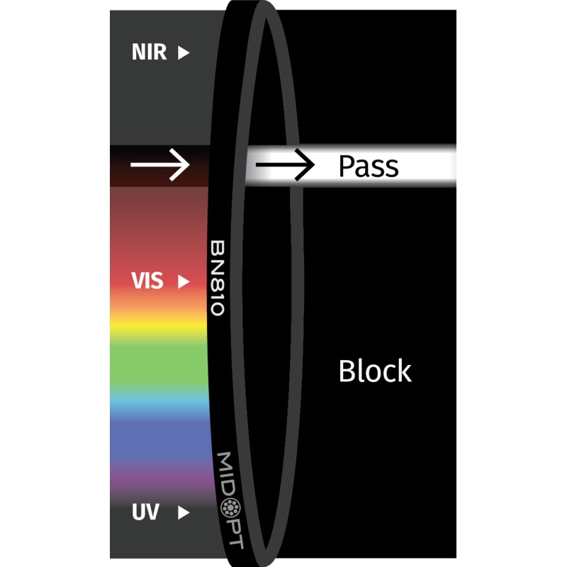 Midwest Optical Systems BN810-25.4