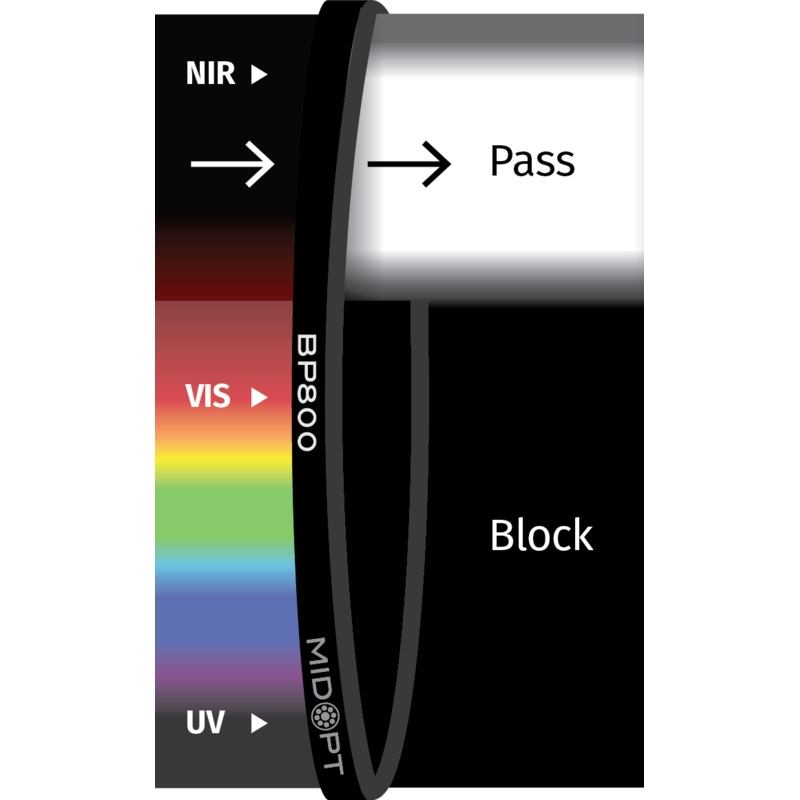 Midwest Optical Systems BP800-25.5