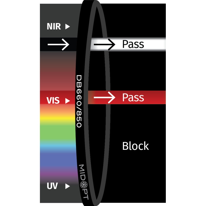 Midwest Optical Systems DB660/850-67