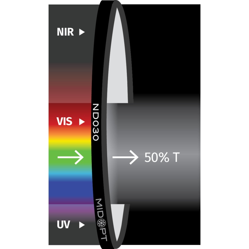 Midwest Optical Systems ND030-95