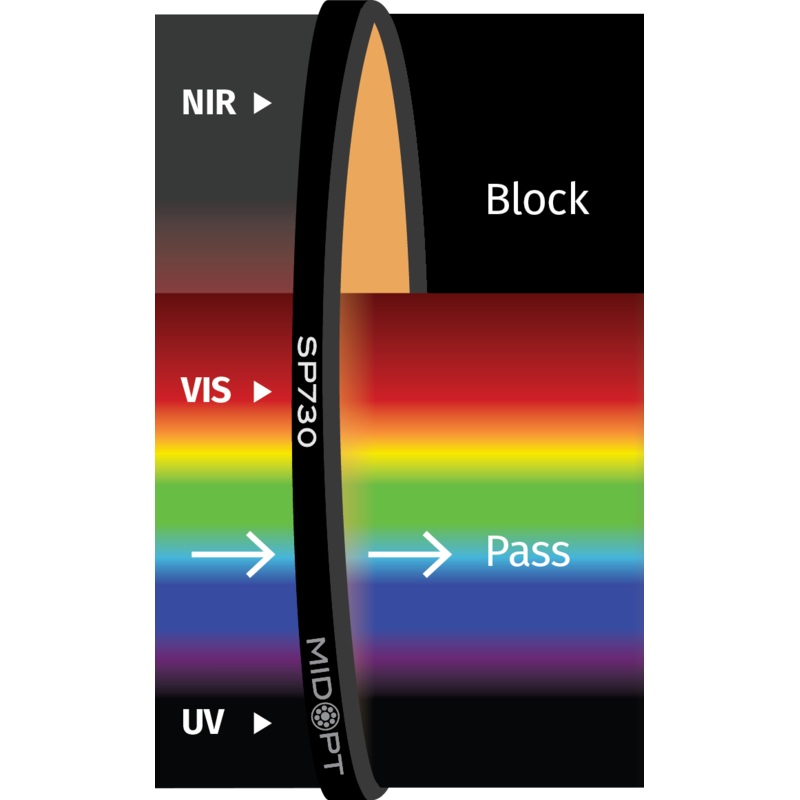 Midwest Optical Systems SP730-37.5