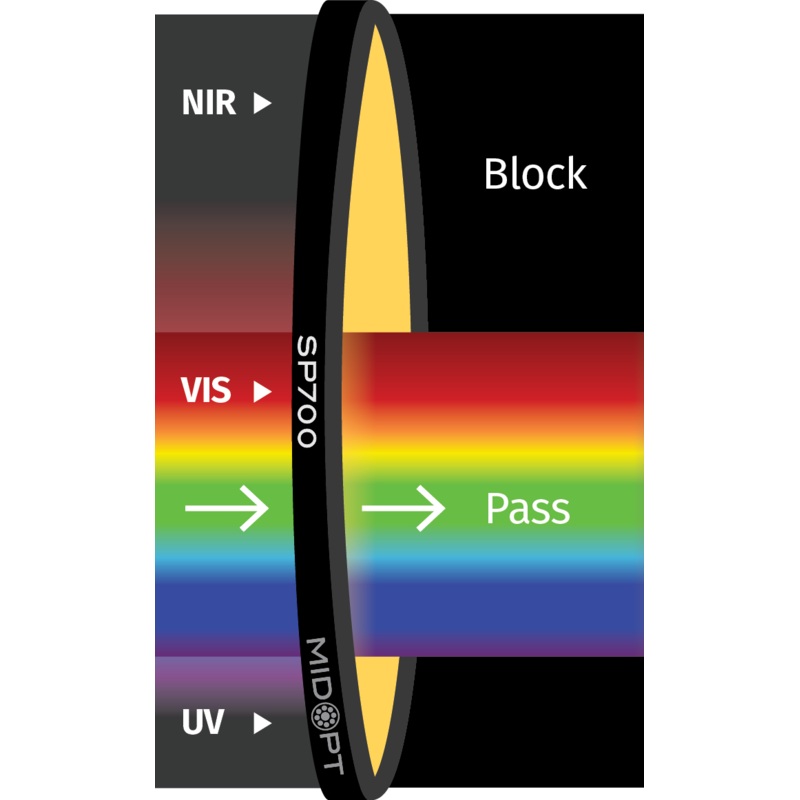 Midwest Optical Systems SP700-37.5